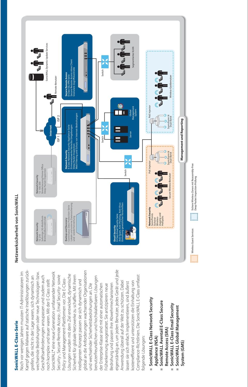 Mit der E-Class stellt SonicWALL eine neue Generation umfassender Network Security-, Secure Remote Access-, Email Security- sowie Policy und Management-Plattformen vor.