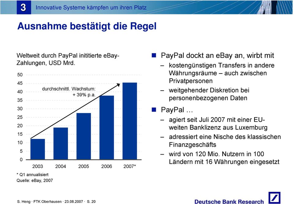 nualisiert Quelle: ebay, 2007 durchschnittl. Wachstum: + 39% p.a. PayPal dockt an ebay an, wirbt mit kostengünstigen Transfers in andere Währungsräume auch zwischen