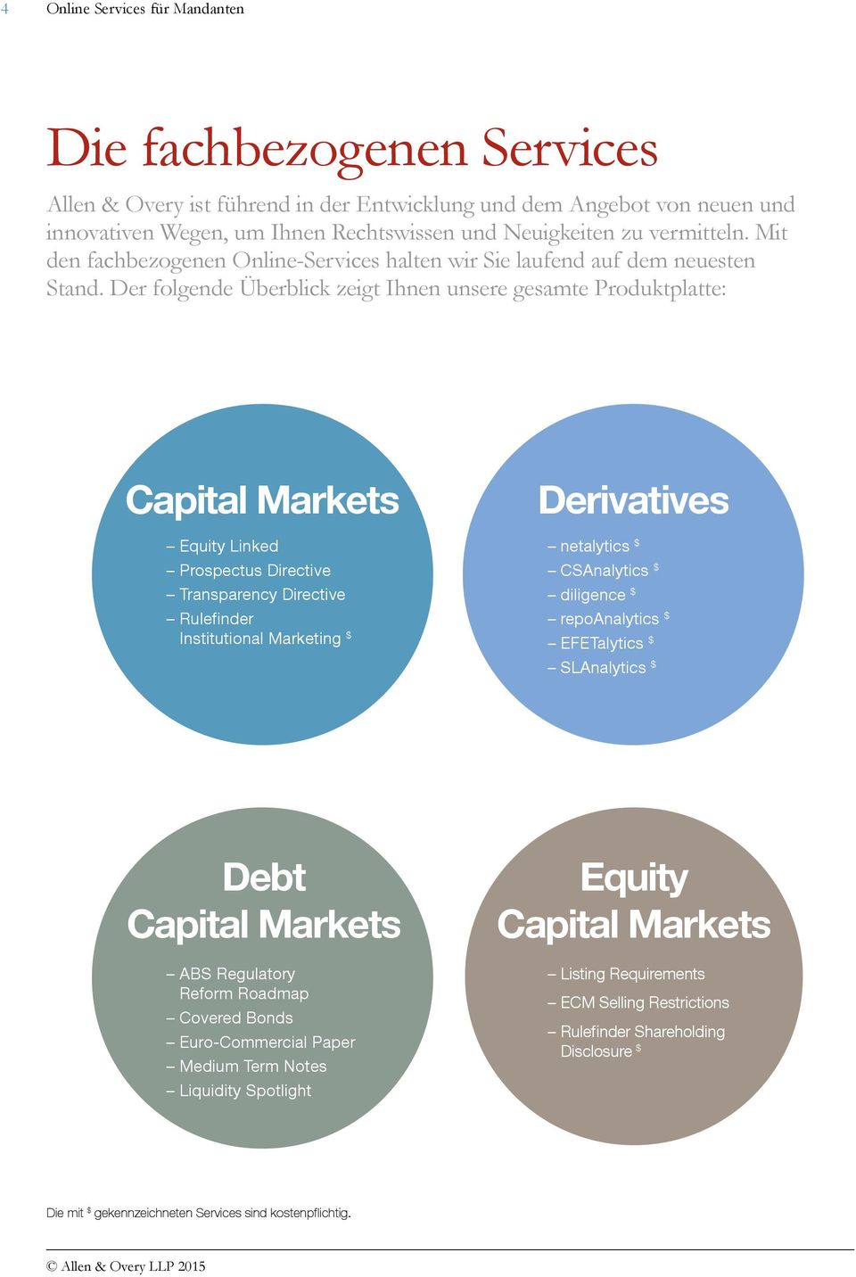 Der folgende Überblick zeigt Ihnen unsere gesamte Produktplatte: Capital Markets Equity Linked Prospectus Directive Transparency Directive Rulefinder Institutional Marketing Derivatives netalytics