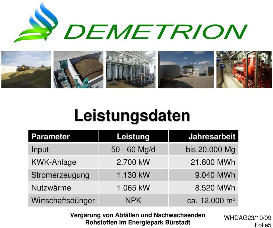 600 MWh Stromerzeugung 1.130 kw 9.040 MWh Nutzwärme 1.
