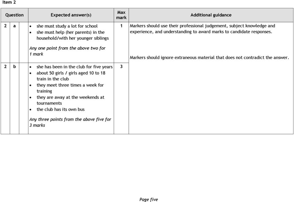 weekends at tournaments the club has its own bus Max mark Additional guidance 1 Markers should use their professional judgement, subject knowledge and experience, and