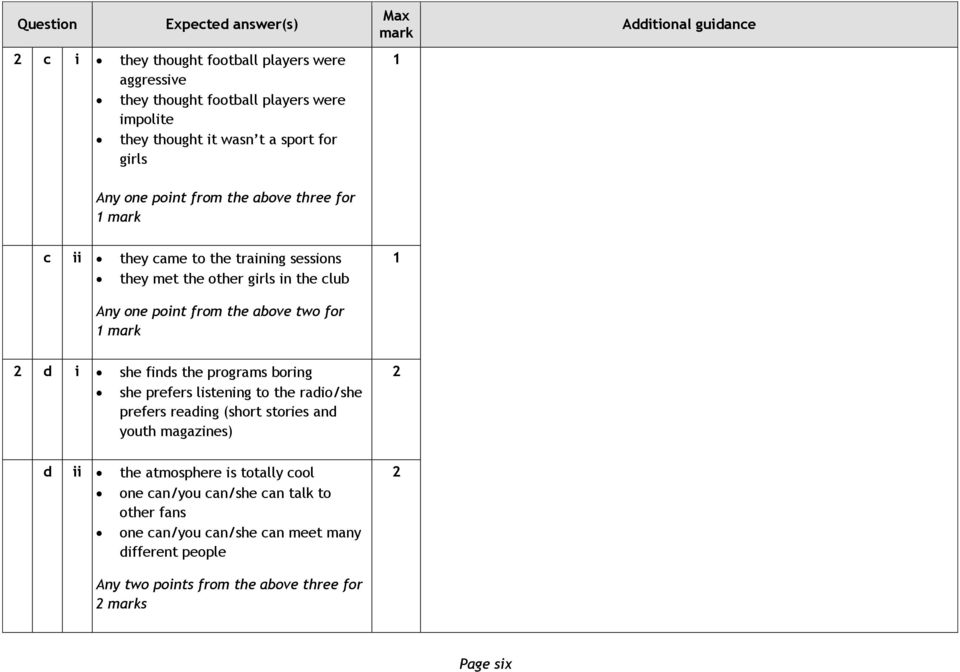 the above two for 1 mark 1 2 d i she finds the programs boring she prefers listening to the radio/she prefers reading (short stories and youth magazines) 2 d ii the