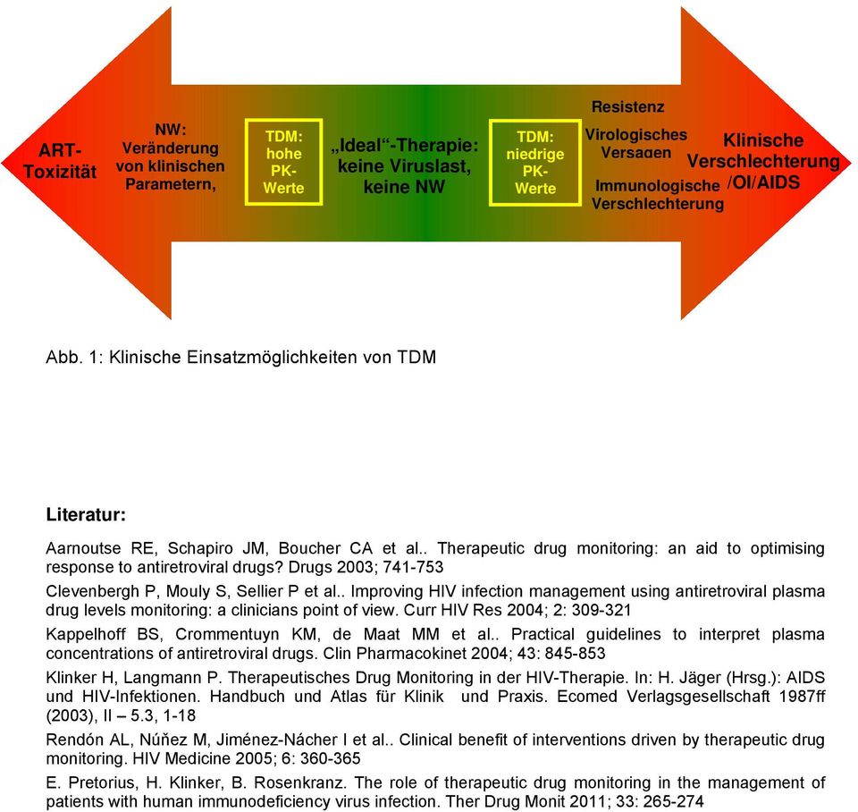 . Therapeutic drug monitoring: an aid to optimising response to antiretroviral drugs? Drugs 2003; 741-753 Clevenbergh P, Mouly S, Sellier P et al.