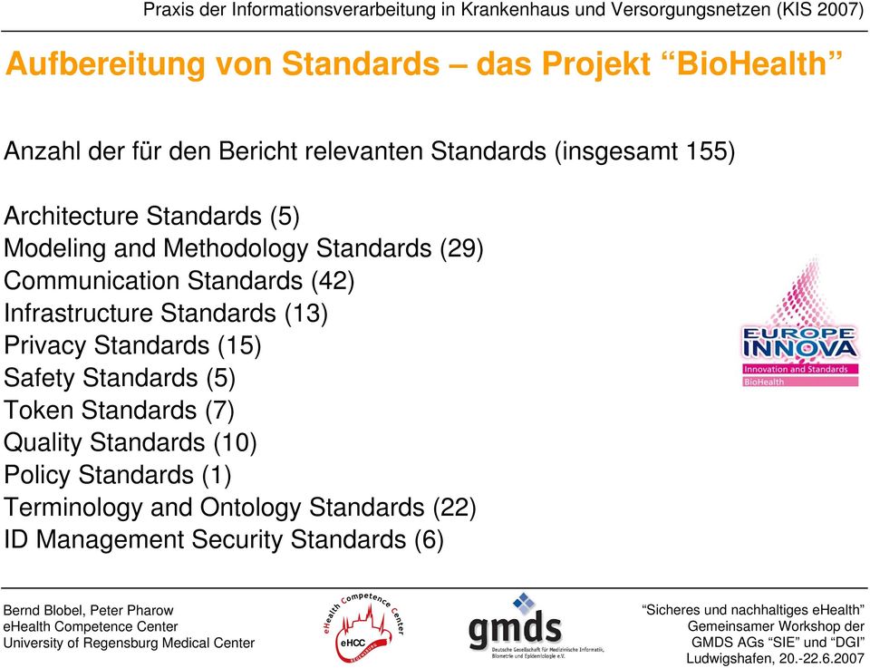Standards (42) Infrastructure Standards (13) Privacy Standards (15) Safety Standards (5) Token Standards