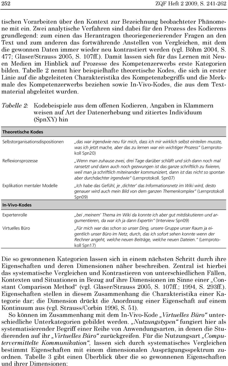 Vergleichen, mit dem die gewonnen Daten immer wieder neu kontrastiert werden (vgl. Böhm 2004, S. 477; Glaser/Strauss 2005, S. 107ff.).