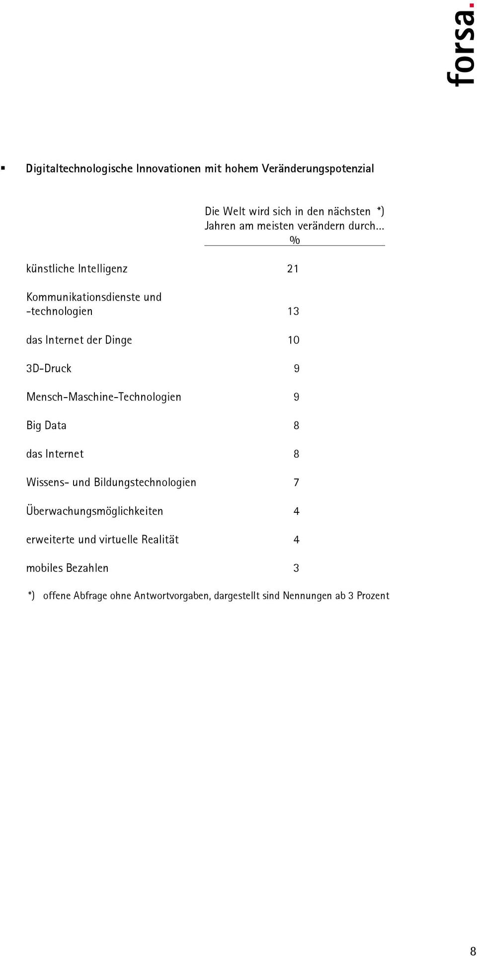 Mensch-Maschine-Technologien 9 Big Data 8 das Internet 8 Wissens- und Bildungstechnologien 7 Überwachungsmöglichkeiten 4