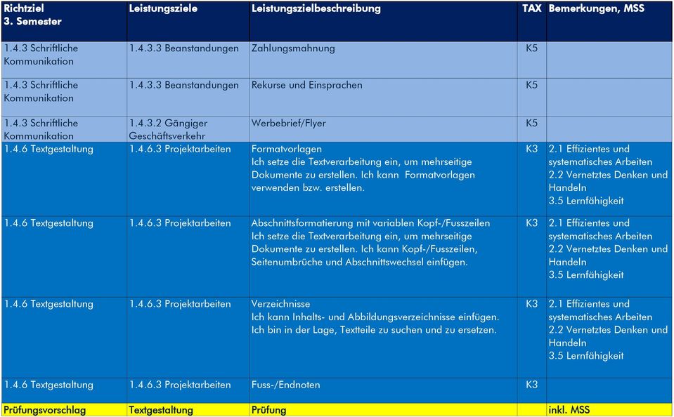 4.6.3 Projektarbeiten Abschnittsformatierung mit variablen Kopf-/Fusszeilen Ich setze die Textverarbeitung ein, um mehrseitige Dokumente zu erstellen.