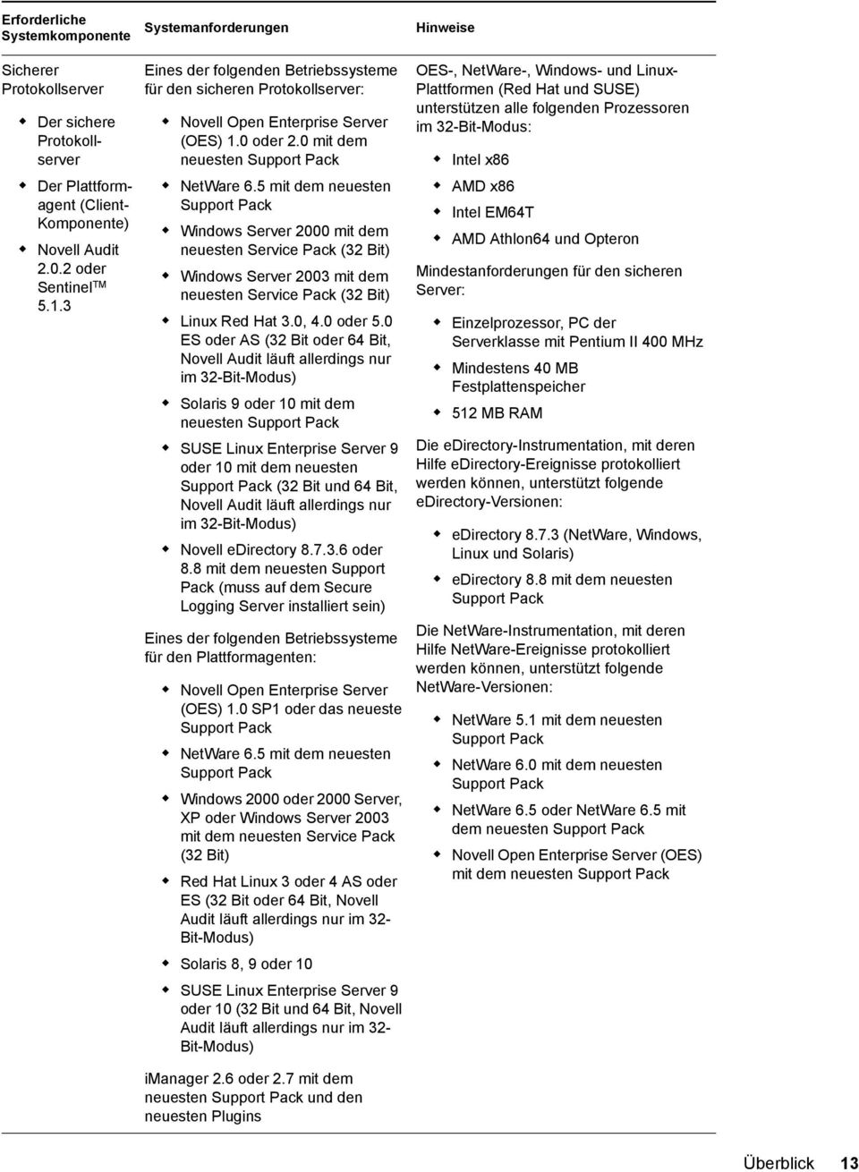 5 mit dem neuesten Support Pack Windows Server 2000 mit dem neuesten Service Pack (32 Bit) Windows Server 2003 mit dem neuesten Service Pack (32 Bit) Linux Red Hat 3.0, 4.0 oder 5.