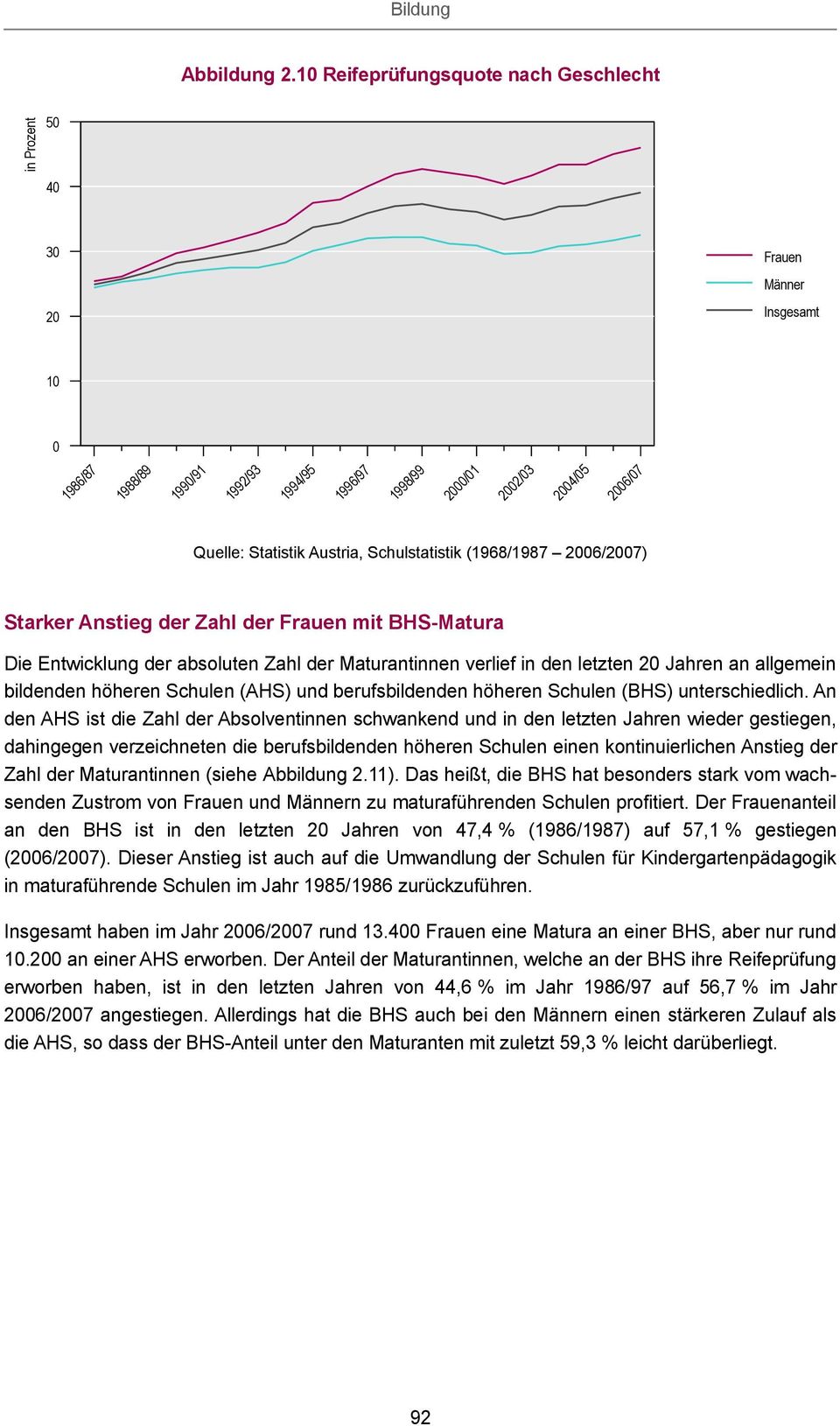 Zahl der mit BHS-Matura Die Entwicklung der absoluten Zahl der Maturantinnen verlief in den letzten 2 Jahren an allgemein bildenden höheren Schulen (AHS) und berufsbildenden höheren Schulen (BHS)