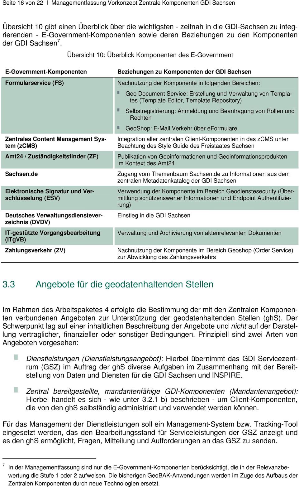 Übersicht 10: Überblick Komponenten des E-Government E-Government-Komponenten Formularservice (FS) Zentrales Content Management System (zcms) Amt24 / Zuständigkeitsfinder (ZF) Sachsen.