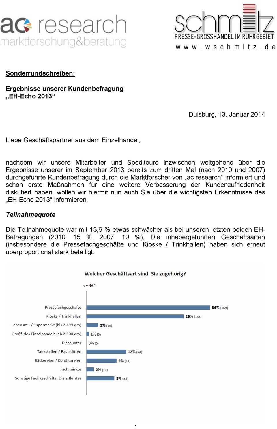 (nach 2010 und 2007) durchgeführte Kundenbefragung durch die Marktforscher von ac research informiert und schon erste Maßnahmen für eine weitere Verbesserung der Kundenzufriedenheit diskutiert haben,