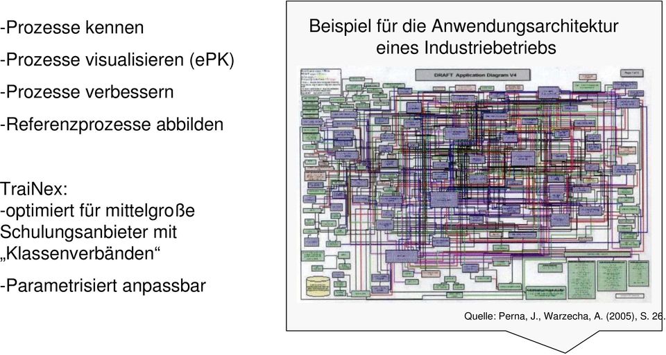 Industriebetriebs TraiNex: -optimiert für mittelgroße Schulungsanbieter mit