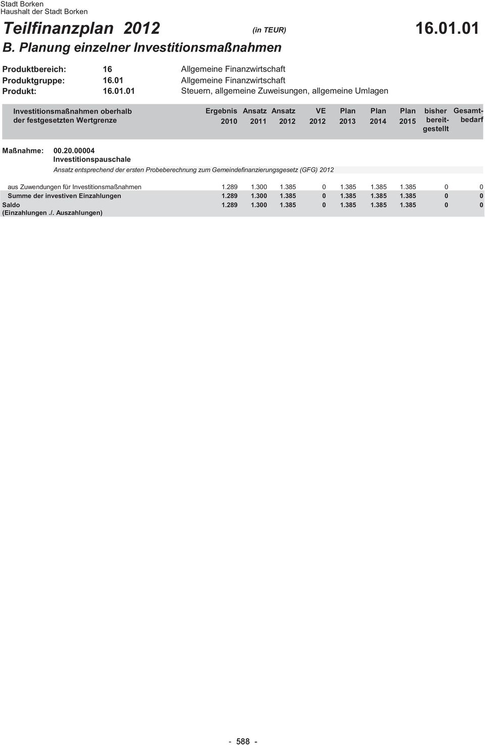 1 Produktbereich: Produktgruppe: Produkt:.1.1.1 Steuern, allgemeine Zuweisungen, allgemeine Umlagen Investitionsmaßnahmen oberhalb der festgesetzten