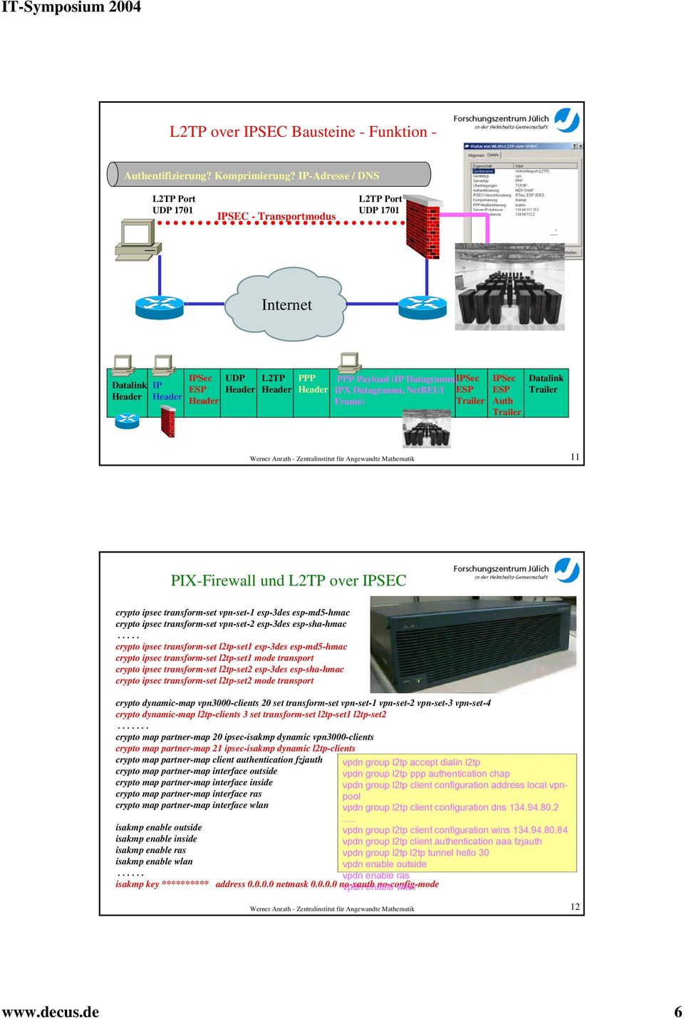 IPX Datagramm, NetBEUI ESP Frame) Trailer IPSec ESP Auth Trailer Datalink Trailer Werner Anrath - Zentralinstitut für Angewandte Mathematik 11 PIX-Firewall und L2TP over IPSEC crypto ipsec