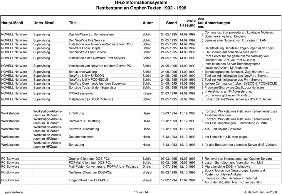 1992 5 gemeinsame Nutzung von Druckern im LAN NOVELL NetWare Supervising Installation von Anwender-Software fuer DOS Schild 24.05.1995 14.09.