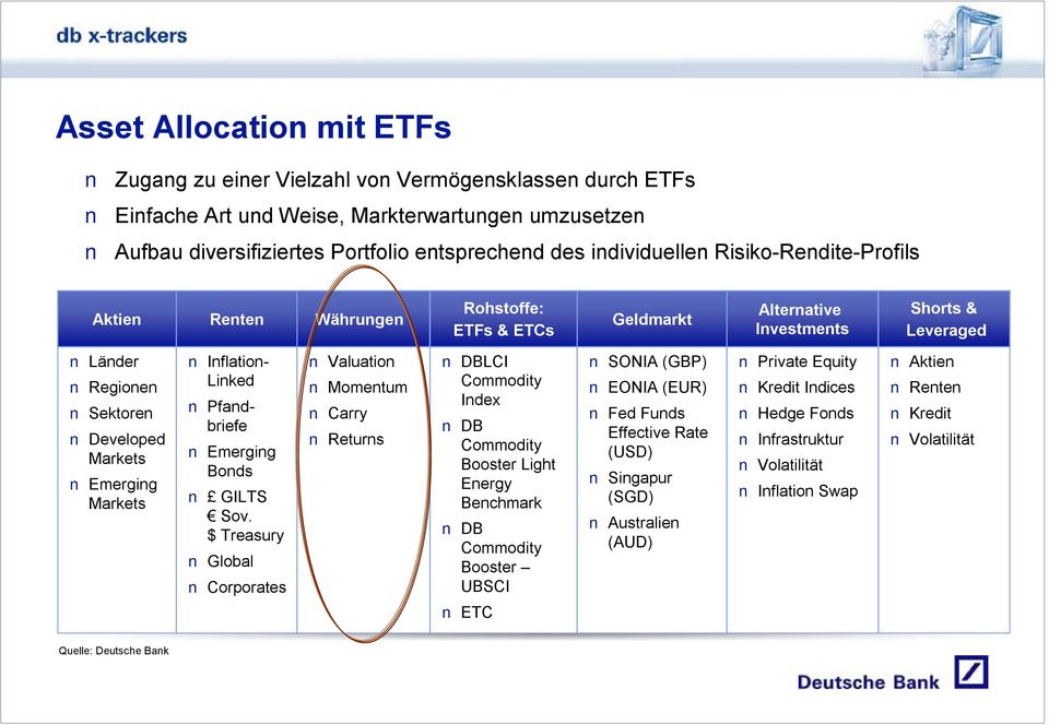 Linked Pfandbriefe Emerging Bonds GILTS Sov.