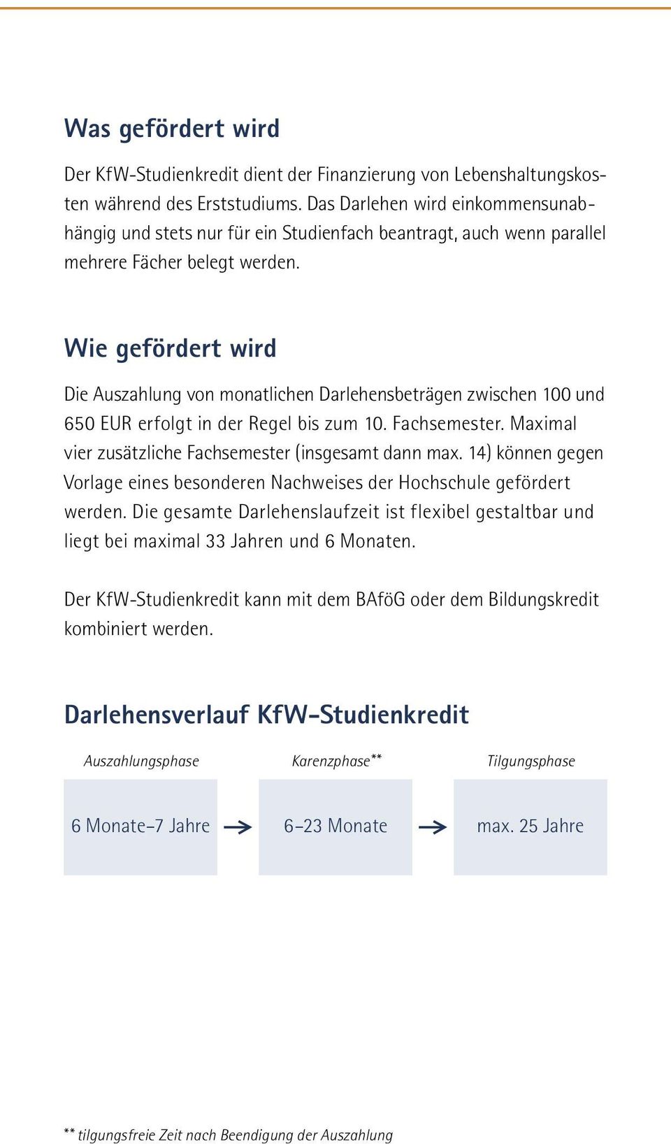 Wie gefördert wird Die Auszahlung von monatlichen Darlehensbeträgen zwischen 100 und 650 EUR erfolgt in der Regel bis zum 10. Fachsemester. Maximal vier zusätzliche Fachsemester (insgesamt dann max.