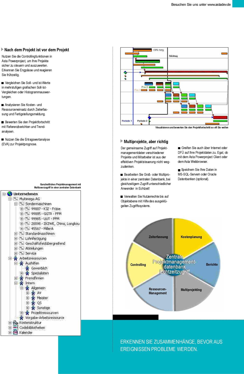 Analysieren Sie Kosten- und Ressourceneinsatz durch Zeiterfassung und Fertigstellungsmeldung. Bewerten Sie den Projektfortschritt mit Referenzberichten und Trendanalysen.