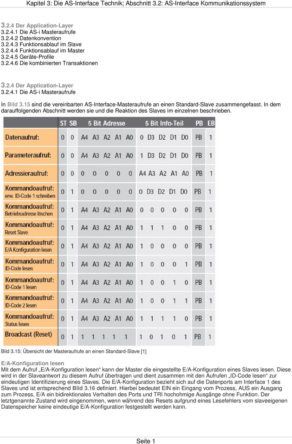 In dem darauffolgenden Abschnitt werden sie und die Reaktion des Slaves im einzelnen beschrieben. Bild 3.