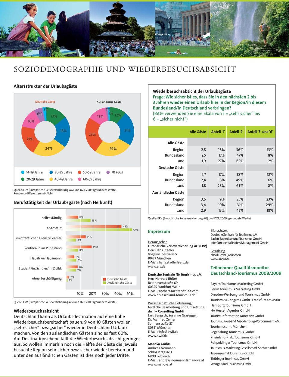 (Bitte verwenden Sie eine Skala von 1 = sehr sicher bis 6 = sicher nicht ) 2 14-19 Jahre 20-29 Jahre 2 1 30-39 Jahre 40-49 Jahre 2 50-59 Jahre 60-69 Jahre Berufstätigkeit der Urlaubsgäste (nach