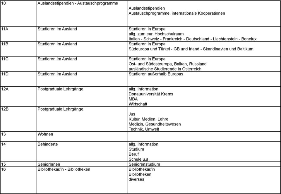 Studieren im Ausland Studieren in Europa Ost- und Südosteuropa, Balkan, Russland ausländische Studierende in Österreich 11D Studieren im Ausland Studieren außerhalb Europas 12A Postgraduale Lehrgänge