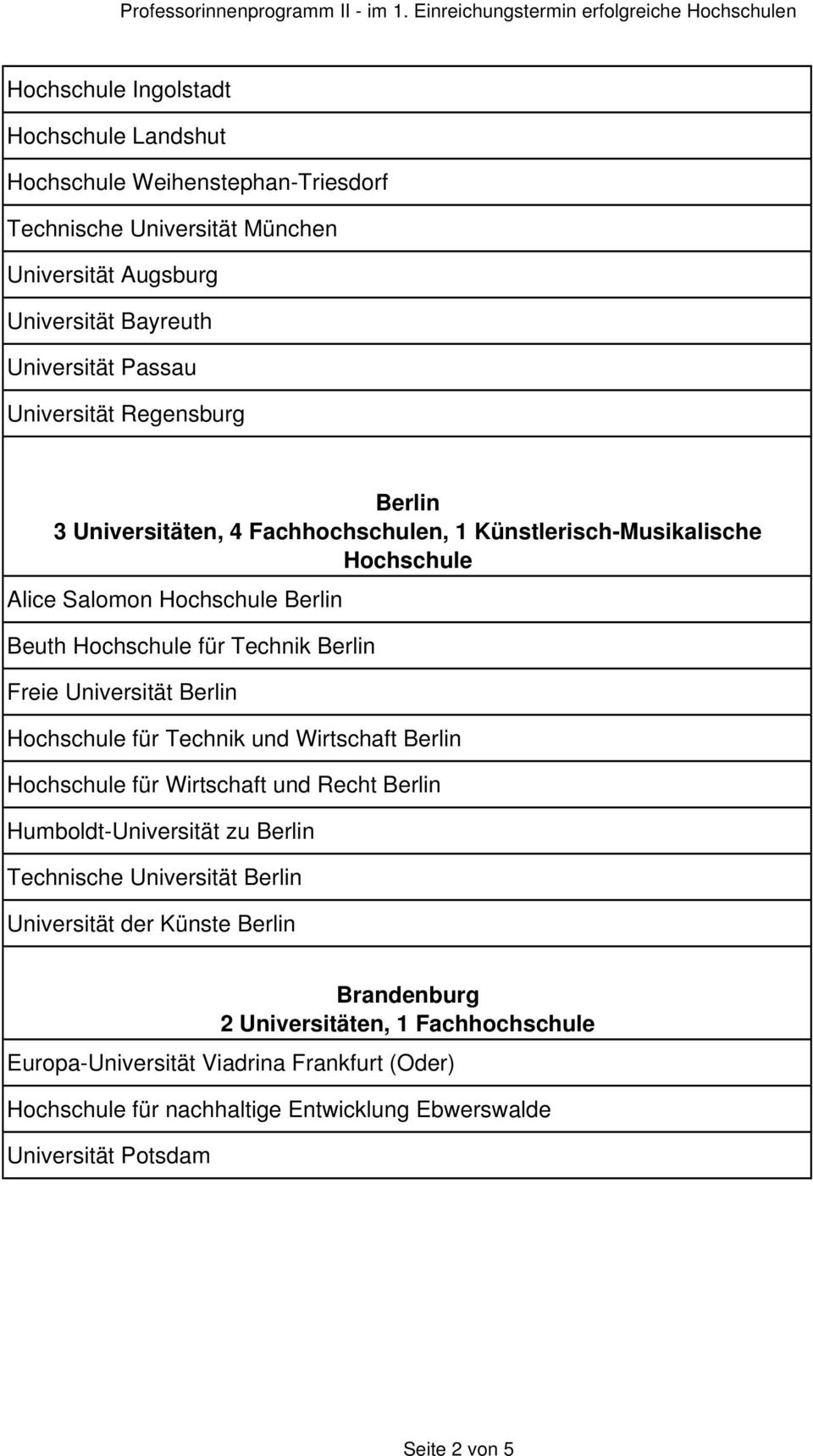 Berlin Hochschule für Technik und Wirtschaft Berlin Hochschule für Wirtschaft und Recht Berlin Humboldt-Universität zu Berlin Technische Universität Berlin Universität der Künste