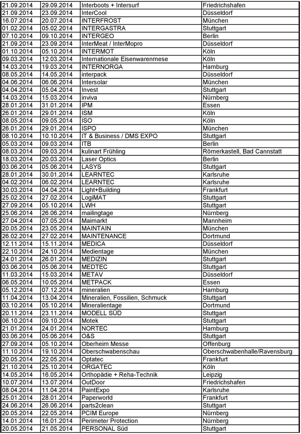 05.2014 14.05.2014 interpack Düsseldorf 04.06.2014 06.06.2014 Intersolar München 04.04.2014 05.04.2014 Invest Stuttgart 14.03.2014 15.03.2014 inviva Nürnberg 28.01.2014 31.01.2014 IPM Essen 26.01.2014 29.