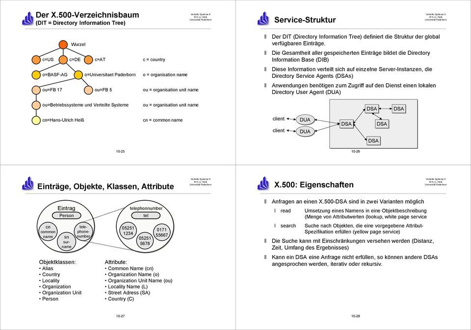 sich auf einelne Server-Instanen, die Director Service Agents (DSAs) ou=fb 17 ou=fb 5 ou = organisation unit name Anwendungen benštigen um Zugriff auf den Dienst einen lokalen Director User Agent