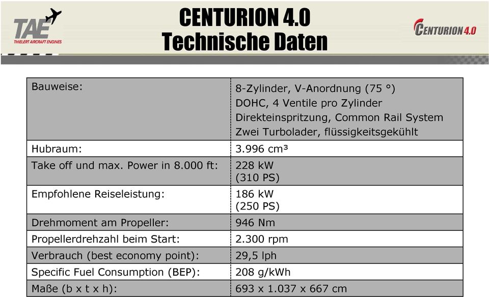 Specific Fuel Consumption (BEP): Maße (b x t x h): 8-Zylinder, V-Anordnung (75 ) DOHC, 4 Ventile pro Zylinder