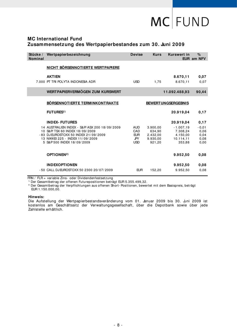 919,04 0,17 INDEX-FUTURES 20.919,04 0,17 14 AUSTRALIEN INDEX - S&P/ASX 200 18/09/2009 AUD 3.900,00-1.007,19-0,01 10 S&P/TSX 60 INDEX 18/09/2009 CAD 634,90 7.