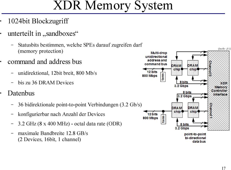 bis zu 36 DRAM Devices Datenbus 36 bidirektionale point-to-point Verbindungen (3.