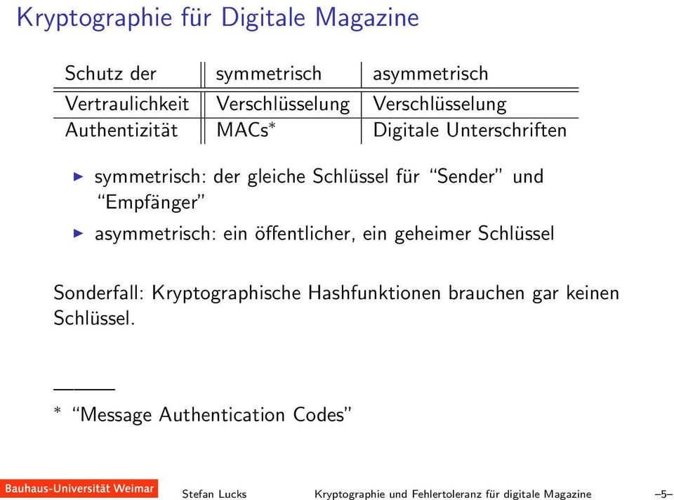 Unterschriften symmetrisch: der gleiche Schlüssel für Sender und Empfänger asymmetrisch: ein öffentlicher, ein