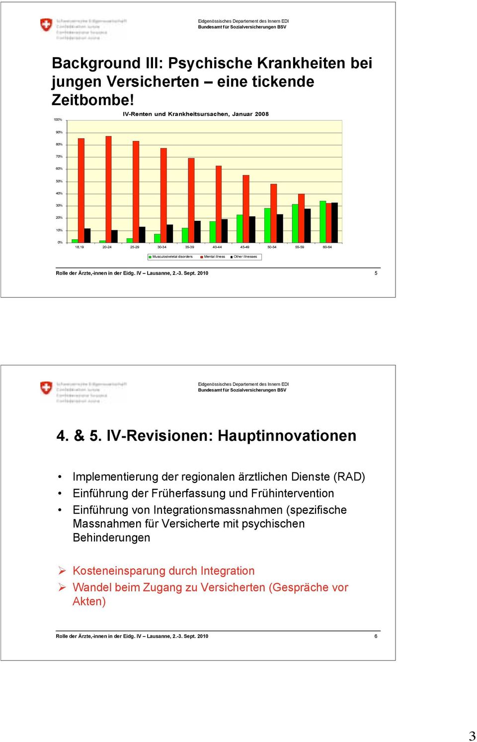 Musculoskeletal disorders Mental illness Other illnesses 5 4. & 5.