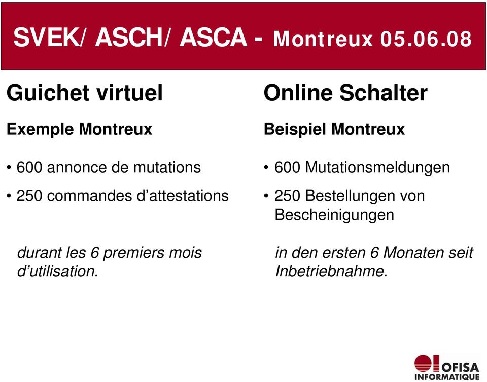 Online Schalter Beispiel Montreux 600 Mutationsmeldungen 250
