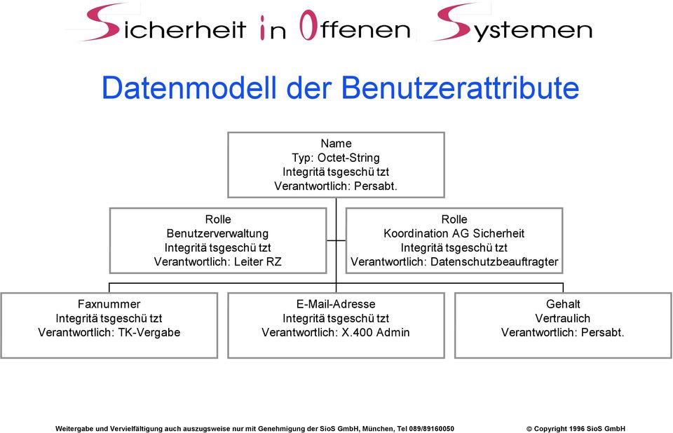 Integritä tsgeschü tzt Verantwortlich: Datenschutzbeauftragter Faxnummer Integritä tsgeschü tzt