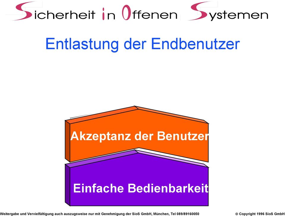 Sicherheit Akzeptanz