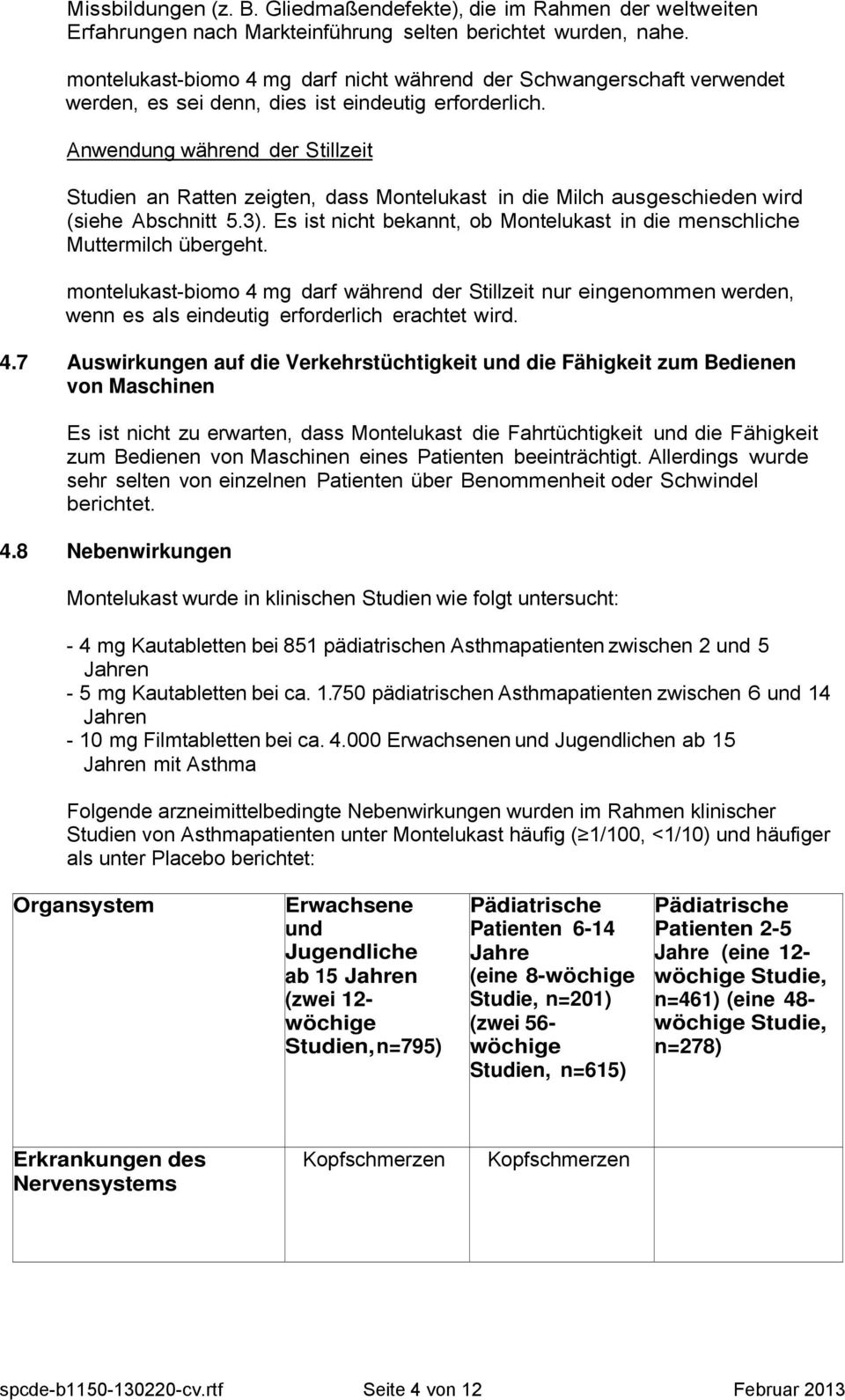 Anwendung während der Stillzeit Studien an Ratten zeigten, dass Montelukast in die Milch ausgeschieden wird (siehe Abschnitt 5.3).