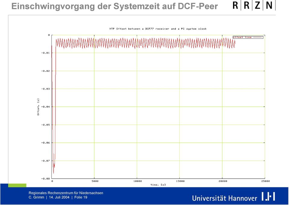 DCF-Peer C.