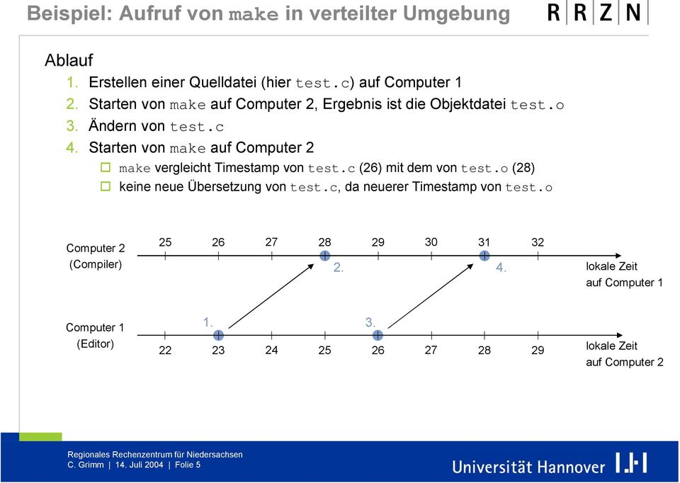 Starten von make auf Computer 2 make vergleicht Timestamp von test.c (26) mit dem von test.o (28) keine neue Übersetzung von test.