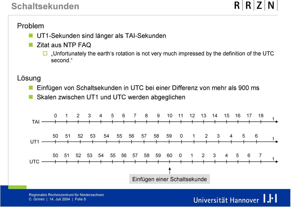 Lösung Einfügen von Schaltsekunden in UTC bei einer Differenz von mehr als 900 ms Skalen zwischen UT1 und UTC werden abgeglichen