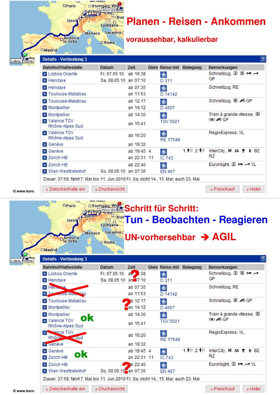 Schritt für Schritt: Tun -