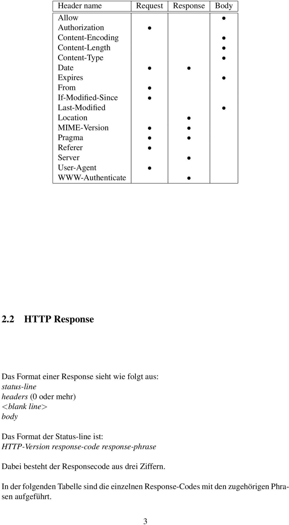 2 HTTP Response Das Format einer Response sieht wie folgt aus: status-line headers (0 oder mehr) <blank line> body Das Format der