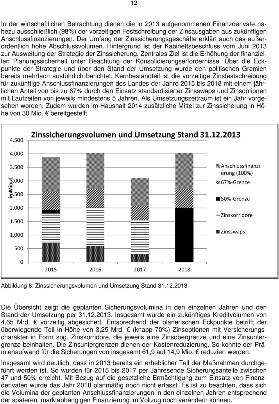 Hintergrund ist der Kabinettsbeschluss vom Juni 2013 zur Ausweitung der Strategie der Zinssicherung.