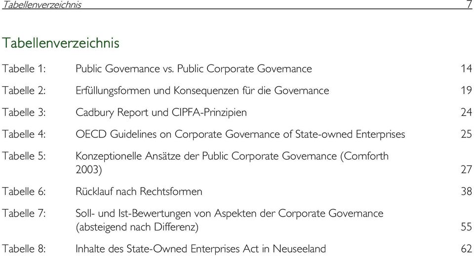 Tabelle 4: OECD Guidelines on Corporate Governance of State-owned Enterprises 25 Tabelle 5: Konzeptionelle Ansätze der Public Corporate Governance