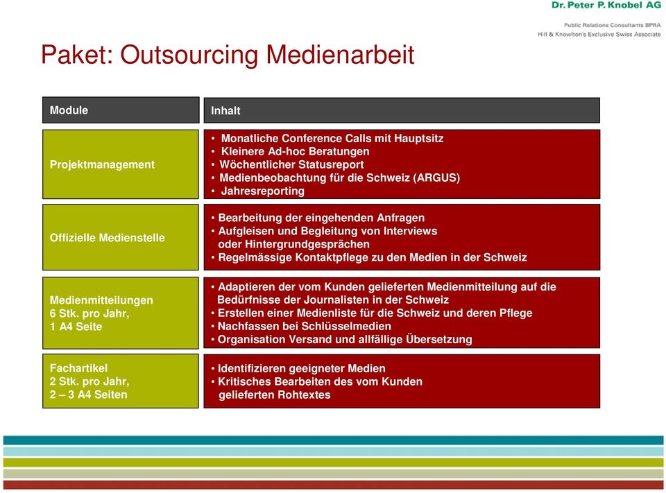 eingehenden Anfragen Aufgleisen und Begleitung von Interviews oder Hintergrundgesprächen Regelmässige Kontaktpflege zu den Medien in der Schweiz Adaptieren der vom Kunden gelieferten Medienmitteilung