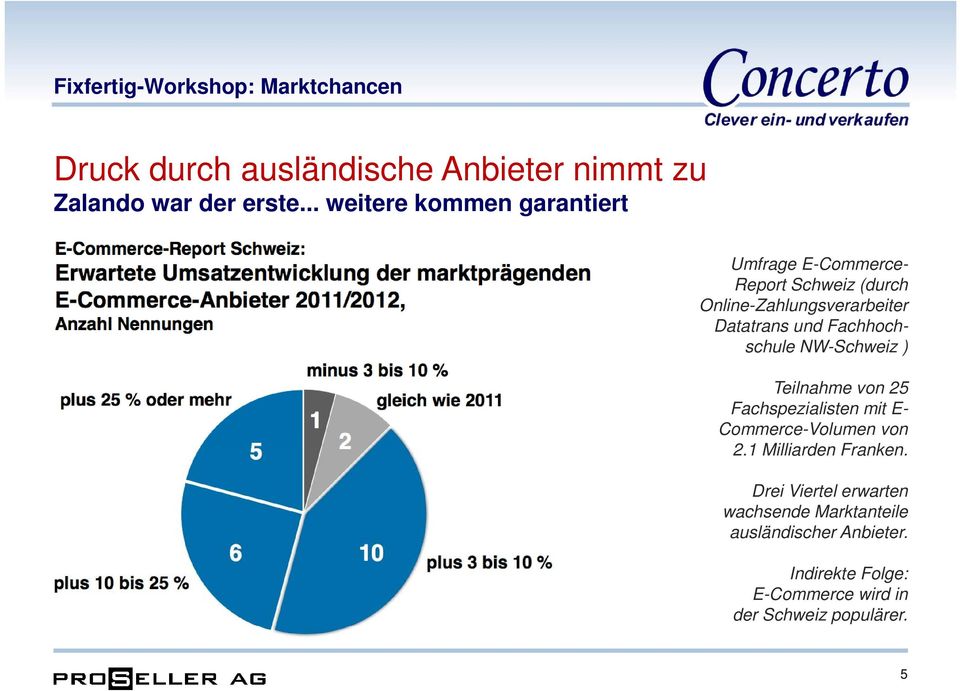 Fachhochschule NW-Schweiz ) Teilnahme von 25 Fachspezialisten mit E- Commerce-Volumen von 2.1 Milliarden Franken.