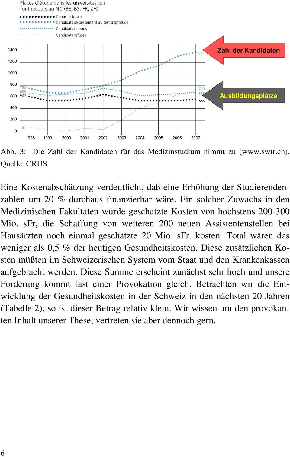 Ein solcher Zuwachs in den Medizinischen Fakultäten würde geschätzte Kosten von höchstens 200-300 Mio.