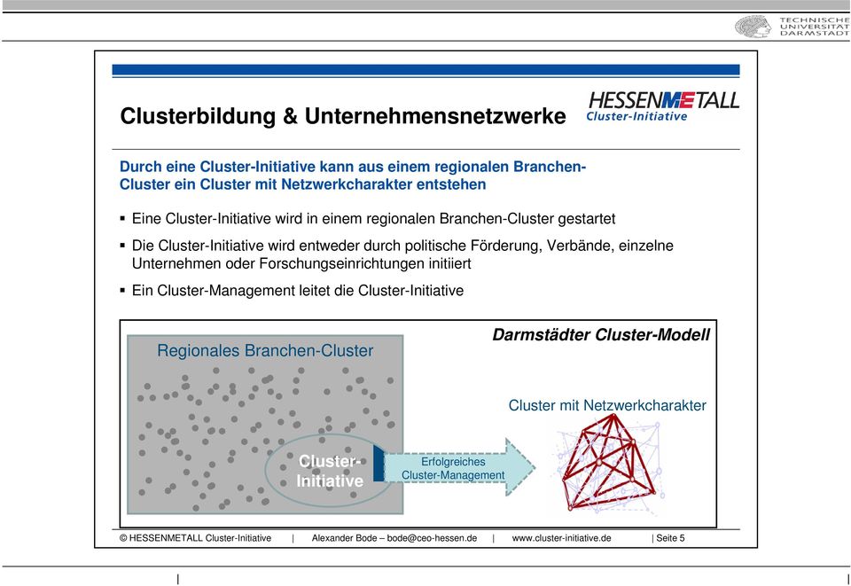 Unternehmen oder Forschungseinrichtungen initiiert Ein Cluster-Management leitet die Cluster-Initiative Regionales Branchen-Cluster Darmstädter Cluster-Modell