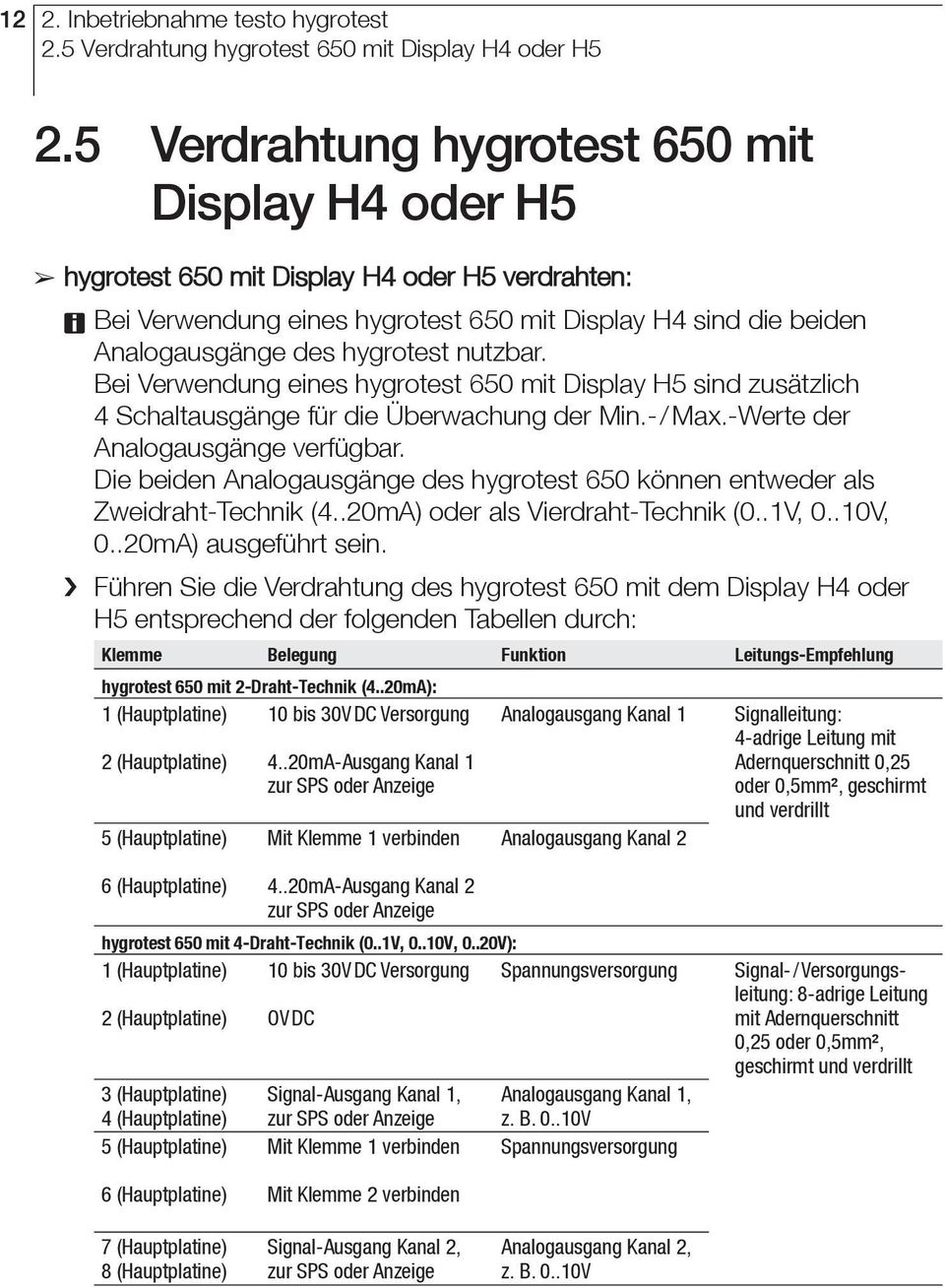 nutzbar. Bei Verwendung eines hygrotest 650 mit Display H5 sind zusätzlich 4 Schaltausgänge für die Überwachung der Min.-/ Max.-Werte der Analogausgänge verfügbar.