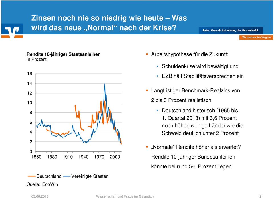 bewältigt und EZB hält Stabilitätsversprechen ein Langfristiger Benchmark-Realzins von 2 bis 3 Prozent realistisch Deutschland historisch (1965 bis 1.